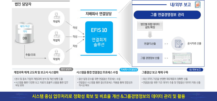 더존 로고