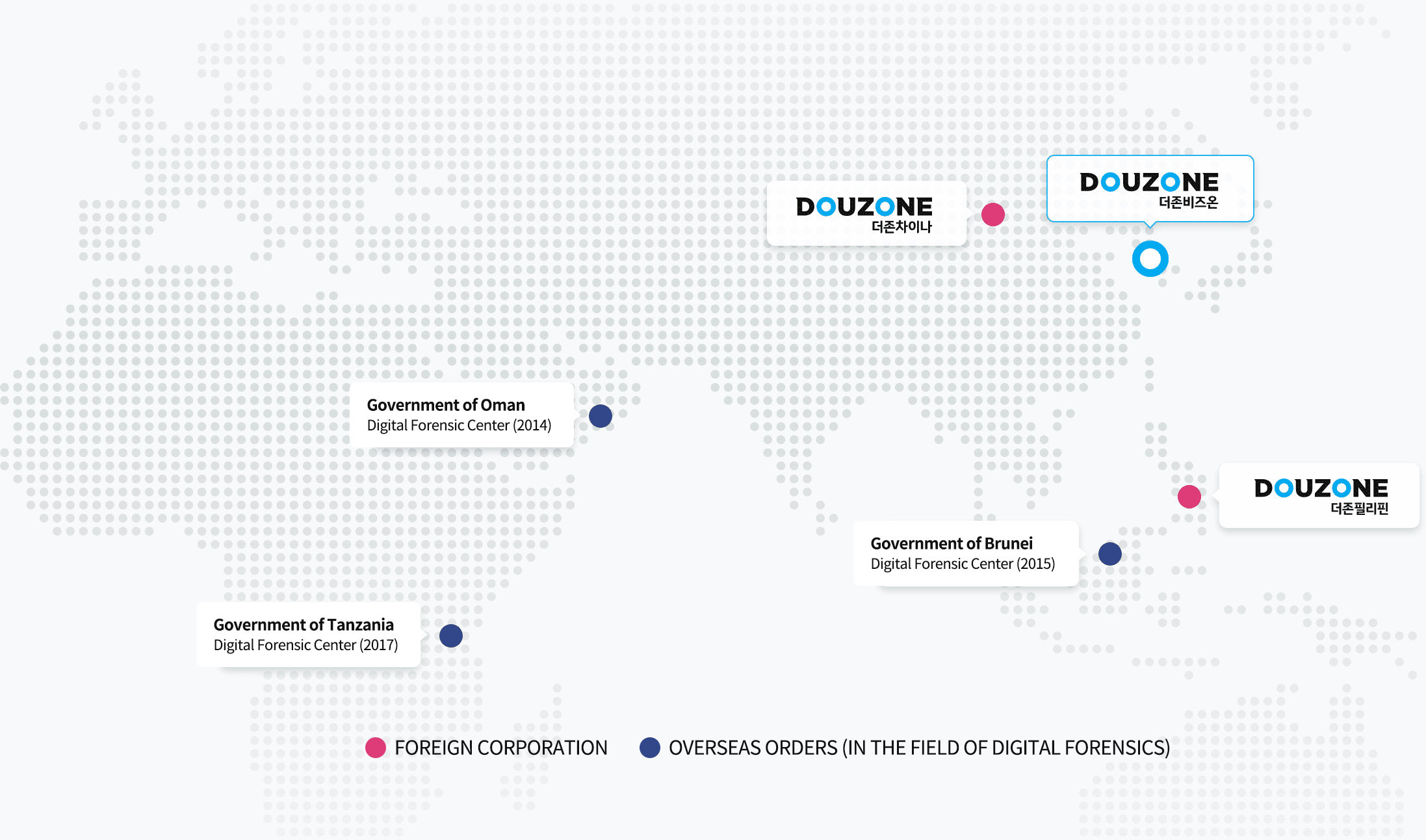 Foreign Corporation ,overseas orders(in the field of digital forensics)/DOUZONE CHINA, DOUZONE JAPAN, DOUZONE PHILIPPINES