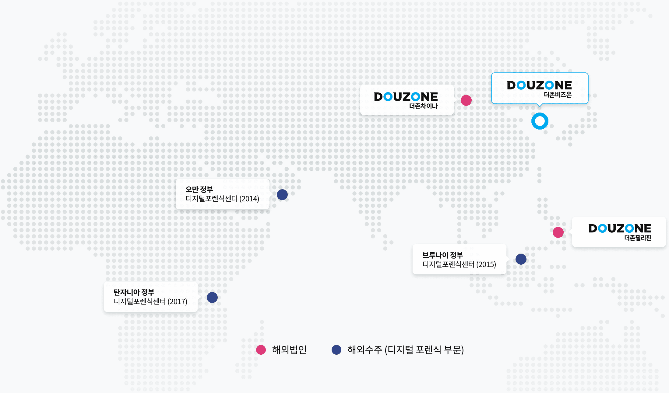 해외계열사 지도 해외법인 더존차이나, 더존재팬, 더존필리핀/ 해외수주(디지털포렌식 부문) 탄자니아정부 디지털 포렌식센터(2017), 오만정부 디지털포렌식센터(2014), 브루나이 정부 디지털 포렌식센터(2015)