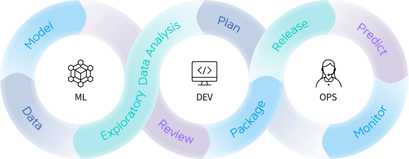 AI Lifecycle