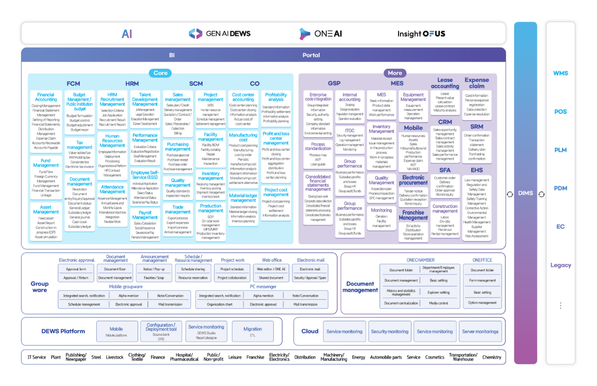 OmniEsol Module Diagram